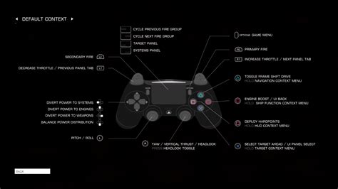 Party Animals Ps4 Controls