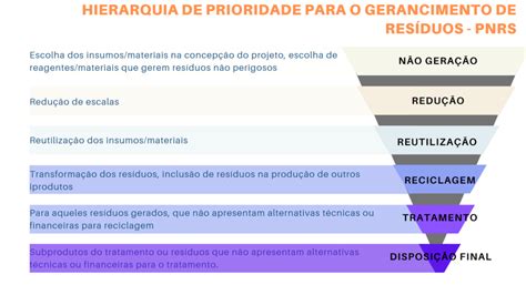 N Cleo De Planejamento Ambiental Res Duos Qu Micos