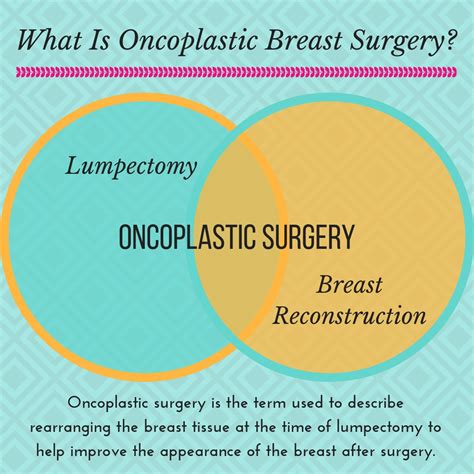 WHAT IS ONCOPLASTIC BREAST SURGERY Anne Peled MD