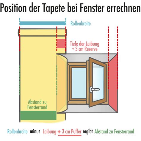 Tapezieren F R Anf Nger Schritt F R Schritt Erkl Rt