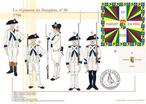 Le Régiment Du Dauphin N°30 1786 2024