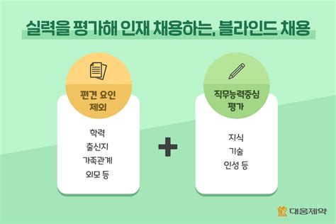 ‘블라인드 채용 똑 소리 나게 준비하기 대웅제약 뉴스룸