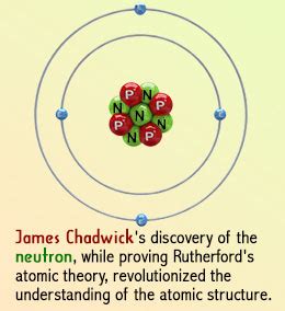 Quotes about Atomic theory (22 quotes)