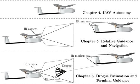 Figure 11 From Guidance Navigation And Control For Uav Close