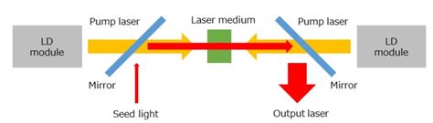 Hamamatsu Photonics Has Developed Compact Laser Diode Modules That Emit A Uniform High Intensity