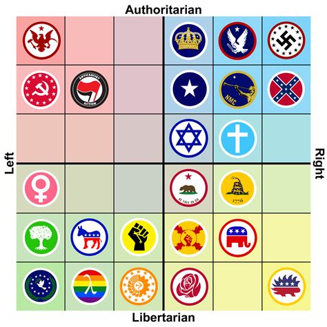 I Ranked The American Political Parties I Created For An Alt History Timeline On The Political