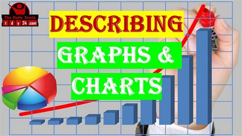 Describing Graphs And Charts