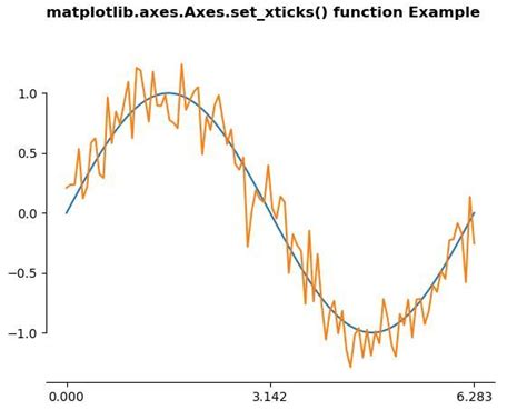 Matplotlib Axes Axes Set Xticks En Python Barcelona Geeks