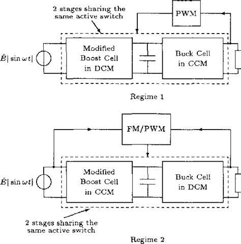 Figure From Single Stage High Power Factor Converter Using The