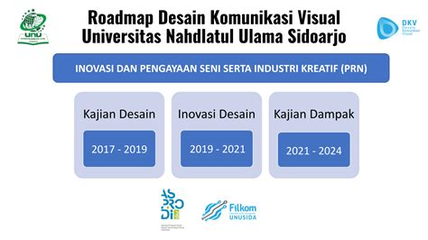 Penelitian Dosen Dkv Unusida