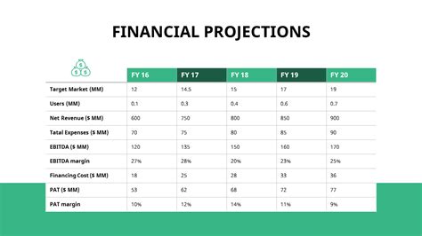 Financial Projection Template Ppt Free