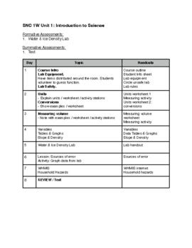 Grade De Streamed Science Snc W Full Intro To Science Unit Tpt