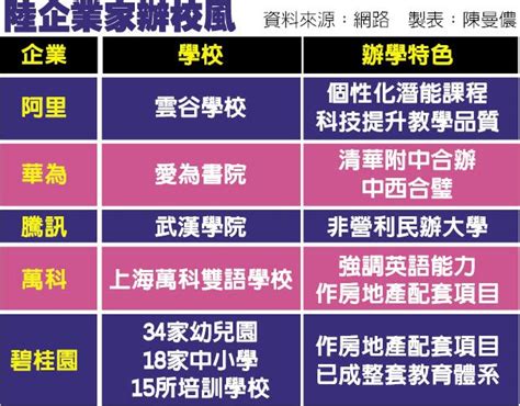 碧桂園教育體系完整 今年上市 話題觀察 旺報