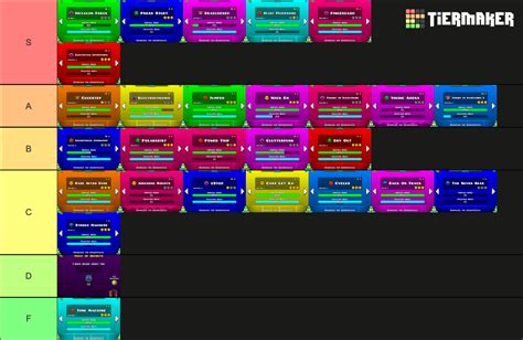 All Geometry Dash Game Levels Tier List (Community Rankings) - TierMaker