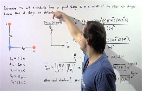 Best Examples of Electrostatic Force | ELearningLearning.org