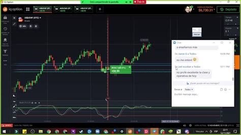 3 A 0 Operativa En Vivo Otc Iq Option Estrategia 100 Rentable Efectiva