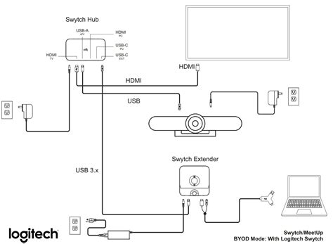 How To Use Swytch In A Bring Your Own Device Conference Room