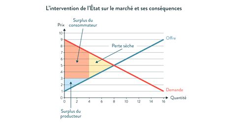 prix et quantité d équilibre def