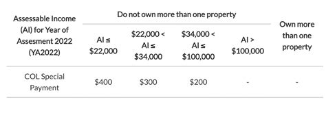 Check If Youre Getting Up To S400 Cost Of Living Payment From Spore
