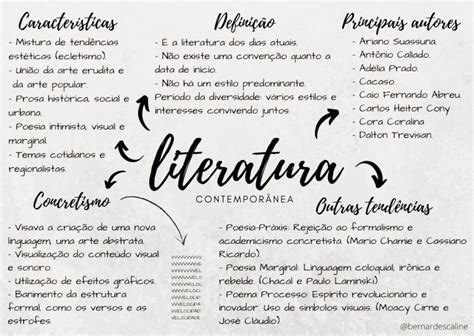 Mapa Mental De Literatura BRAINCP