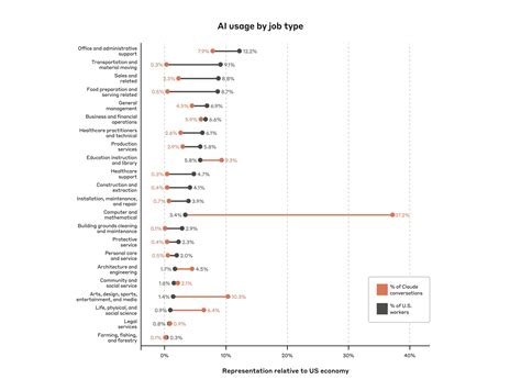 Ai search will replace the traditional white pagea 5