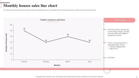 Line Chart Powerpoint Ppt Template Bundles Ppt Powerpoint