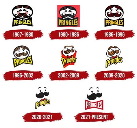 The Complete History Of The Pringles Logo - Hatchwise