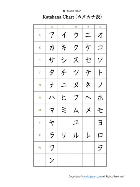 Katakana Chart | PDF