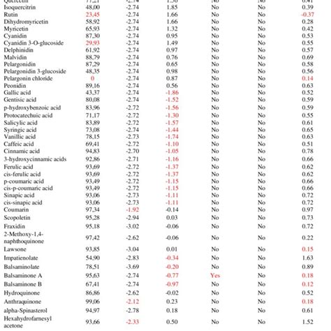 Pharmacokinetic Prediction Results Download Scientific Diagram