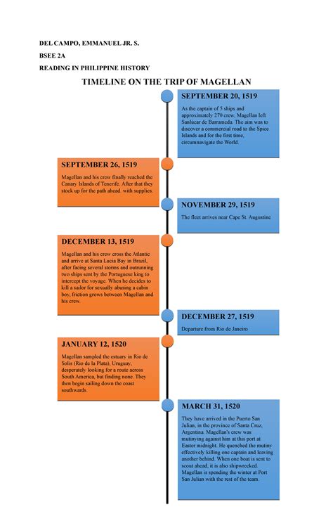 Timeline ON THE TRIP OF Magellan - READING IN PHILIPPINE HISTORY - DEL CAMPO, EMMANUEL JR. S ...