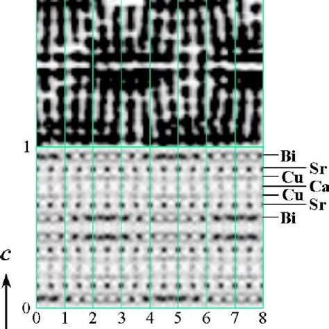 Ab Initio Solution Of The Incommensurately Modulated Structure Of The