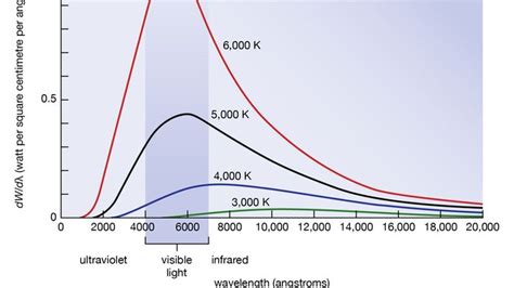 Elektromagnetische Straling Ontwikkeling Van De Kwantumtheorie Van De