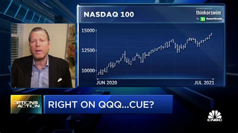 options action  twitter  nasdaq