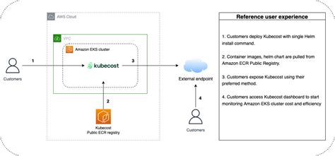 Eks Cost Monitoring The Kubecost And Aws Solution Kubecost Blog