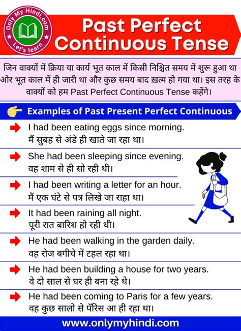 The Past Perfect Tense In English With Pictures And Instructions For