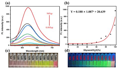 Biosensors Free Full Text Viscosity Sensitive Solvatochromic Fluorescent Probes For Lipid