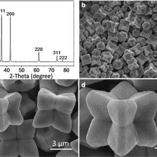 XRD Pattern A And SEM Images Bd Of The Cu2O Product Prepared At