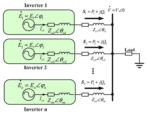 Equivalent Circuit Of Inverters Paralleled To An Ac Bus Download Scientific Diagram