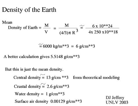 Earth Density