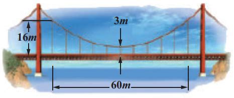 Solved Make your own PARABOLIC BRIDGE with your | Chegg.com