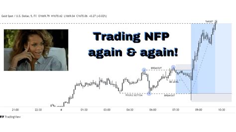 Nfp Trading Nfp With A Simple Strategy Again Youtube