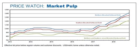 Paper Market Trends Alitho