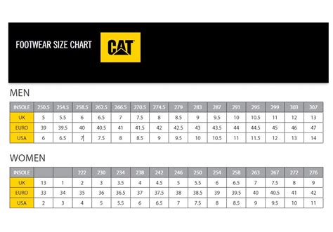 Caterpillar Size Chart - Minga