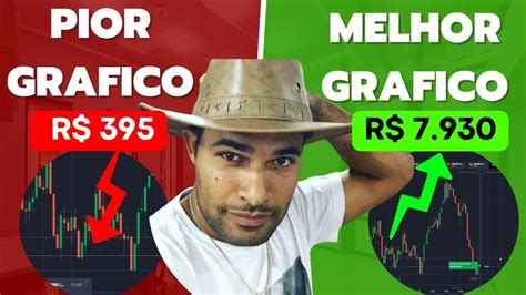 Estratégia para escolher o melhor gráfico QUOTEX YouTube