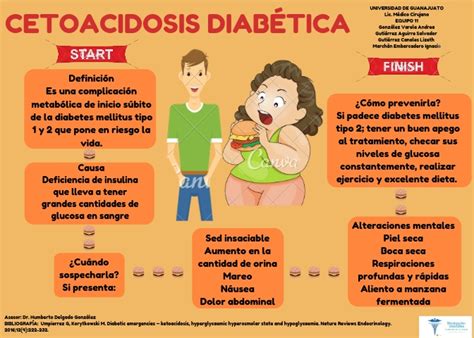 DivulgaciÓn CientÍfica Ug Diabetic Cetoacidosis