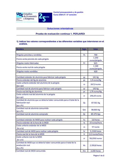 Pec Perjardi Solucion Control Presupuestario Y De Gesti N Curso