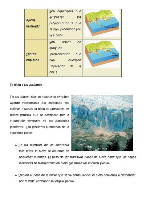 Tierra Atmosfera Geosfera Y Hidrosfera Atmosfera Tierra Glaciares