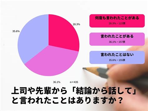 「結論から話す」なぜ日本人は苦手なのか 攻略法は？：ビジネスパーソンの6割が苦手意識（12 ページ） Itmedia ビジネスオンライン