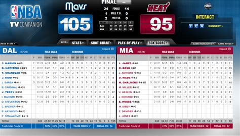 Nba Finals 2024 Game 1 Box Score Ibbie Antonetta