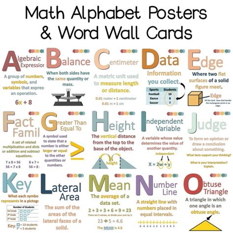 Math Vocabulary Alphabet Posters Grades 1 6 Word Wall Etsy